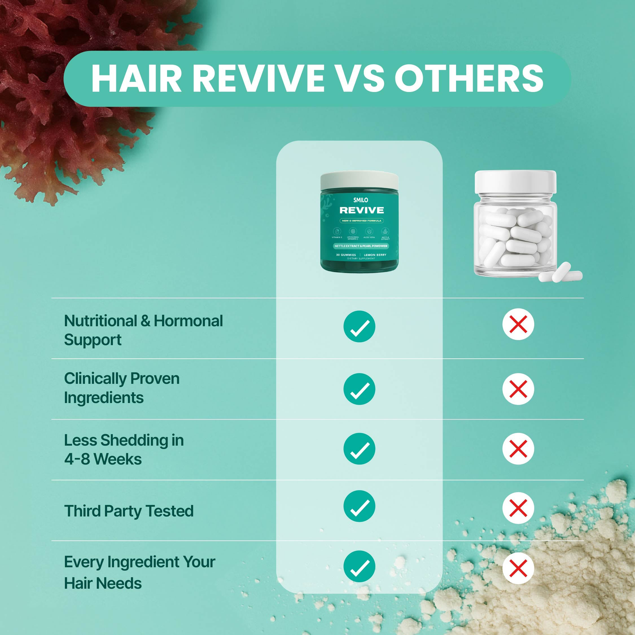 Smilo™ Hair Revive Gummies